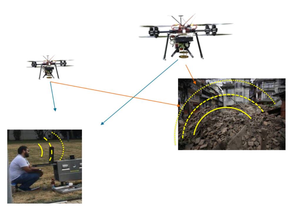 drone con microfono