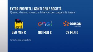 extraprofitti