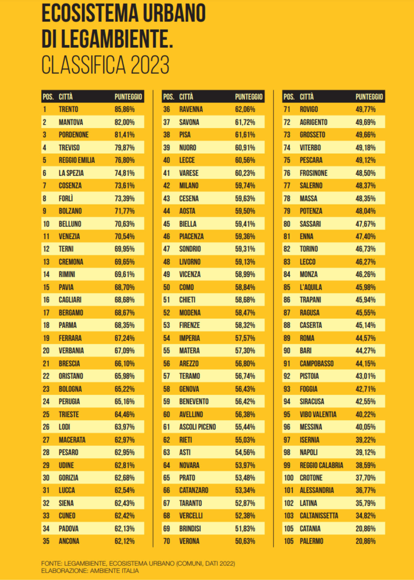 CLASSIFICA ECOSISTEMA URBANO