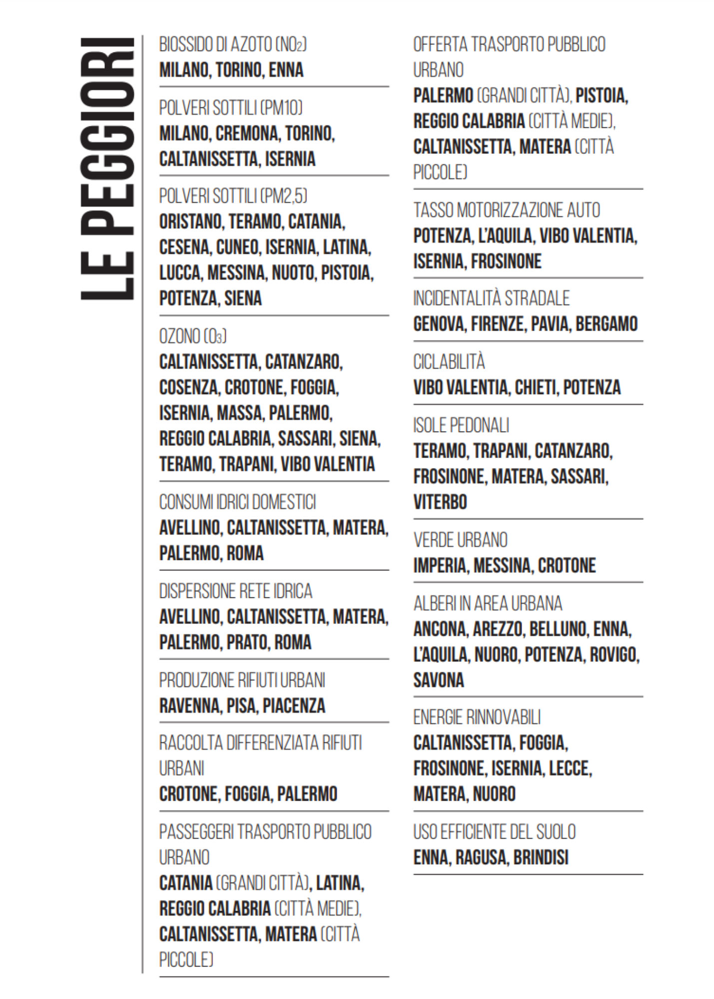 classifica legambiente